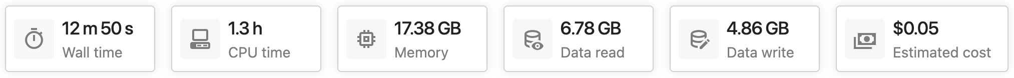 Metrics overview